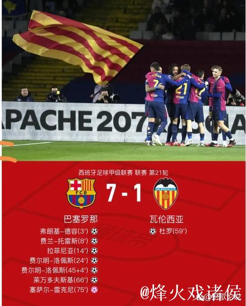 西甲:巴萨主场力克奥萨苏纳,领先皇马7分稳居榜首 西甲:巴萨主场力克奥萨苏纳,领先皇马7分稳居榜首