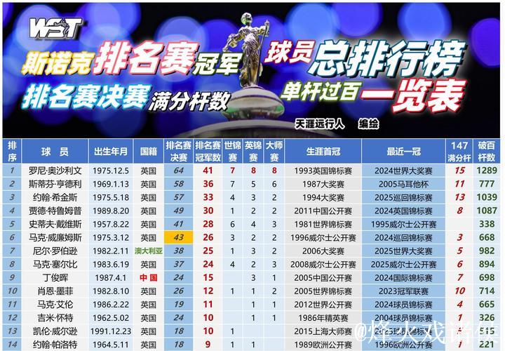 伊布社交媒体秀冠军数量 15个赛季拿13个联赛冠军