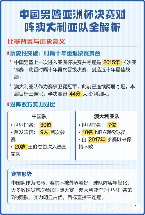亚洲杯夺冠赔率:澳大利亚低至1.28 中国男篮列第2 亚洲杯夺冠赔率:澳大利亚低至1.28 中国男篮列第2